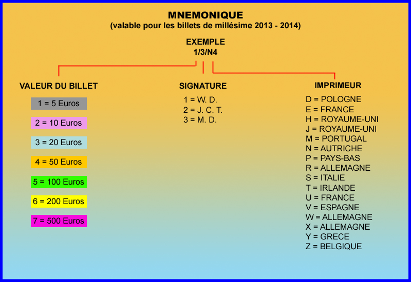 Mnemonique