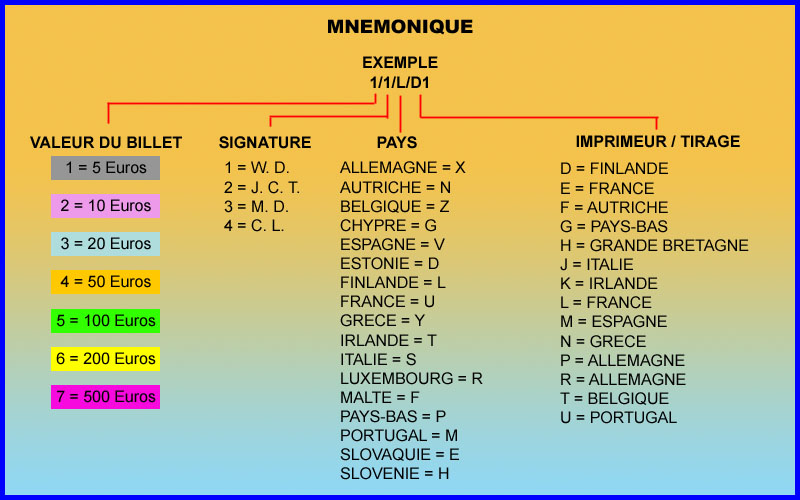 Mnemonique
